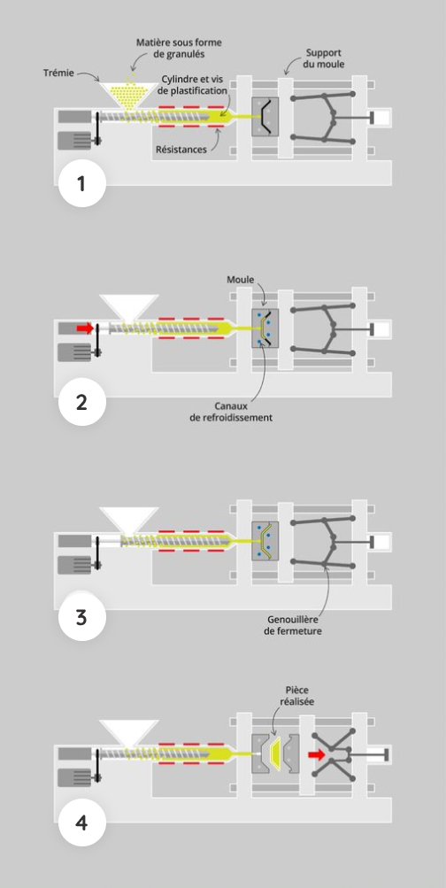 Illustration Expertise Injection Plastique